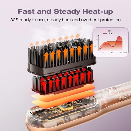 Steam Hair Straightener Brush with Ionic Technology