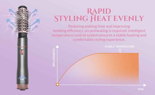 5 in 1 Negative Ion Hair Dryer Brush Blow Dryer Brush Set, Hot Air Styler with Multiple Lengths Suitable for Variable Needs for Hair Curling, 3 Temperature and Wind Settings, Travel Bag Easy to Carry