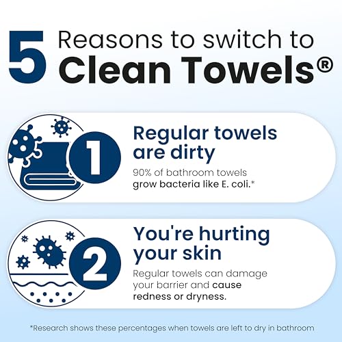 Clean Skin Club Clean Towels XL¢ç, 100% USDA Biobased Face Towel, Disposable Face Towelette, Eczema Association Accepted, Makeup Remover Dry Wipes, Ultra Soft, 50 ct per pack, 4 Packs, 200 Ct Total