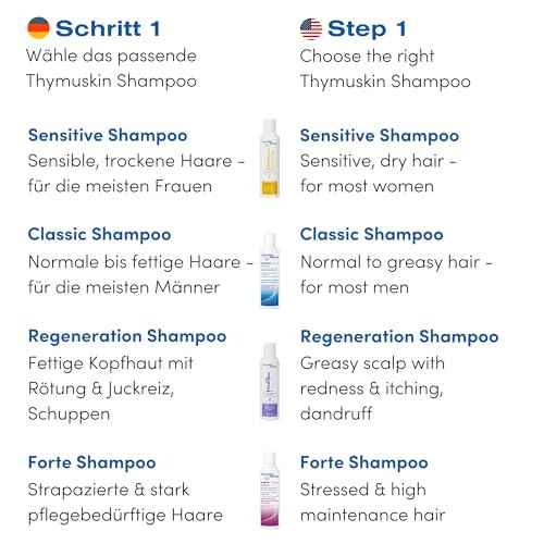 Thymuskin Med Serum Gel - Advanced Hair Peptide Serum for Hair Growth & Density - Hair Care Solution with Multi-Peptide Formula - Hydrating Serumfor Scalp Health