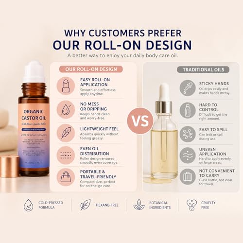 Organic Castor Oil Roll-On - 100% Pure & Cold-Pressed Hydration
