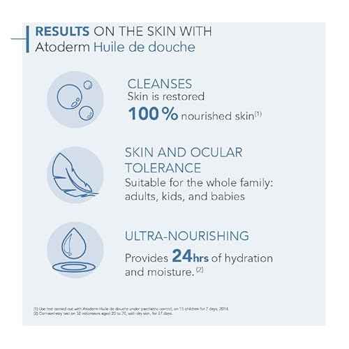 Bioderma Atoderm Shower Oil, Cleansing Oil For Face & Body, Nourishing Cleansing Oil For Dry to Atopic Sensitive Skin For Softer & Smooth Skin For Your Whole Family