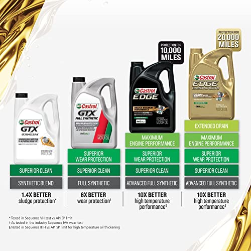 Castrol Edge 5W-50 Advanced Full Synthetic Motor Oil, 1 Quart, Pack of 6