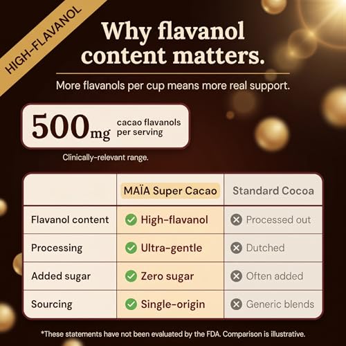 Maia Ceremonial Cacao - 30 Servings | High Flavanols for Heart & Wellness