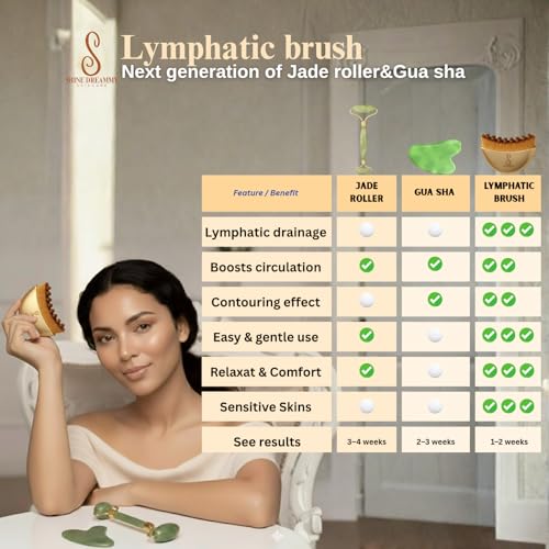 Lymphatic Face Brush for Sculpting & Depuffing | ShineDreamy
