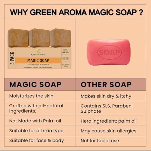 Sandalwood & Saffron Magic Soaps For Bath | Paraben Free | Chandan & Kesar Bath Soap | Handmade Soaps For Glowing | lightening Soap For Men & Women | Pack of 2