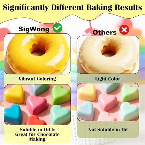 Oil-Based Food Coloring for Chocolate - 16 Colors