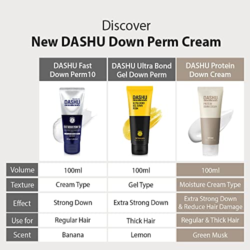 DASHU Down Perm for Men 3.38oz - 10-Minute Hair Relaxer