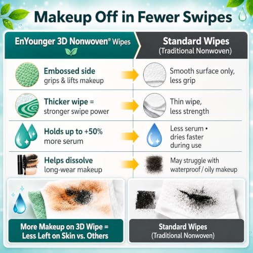 EnYounger 3-in-1 Makeup Remover Wipes - 20ct Travel Pack