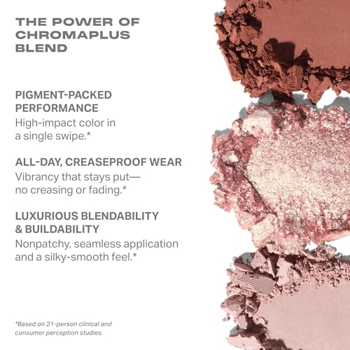 Morphe ChromaPlus 6-Pan Eyeshadow Palette – Outer Spice