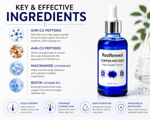 Copper Peptide Hair Growth Serum with Biotin & Niacinamide