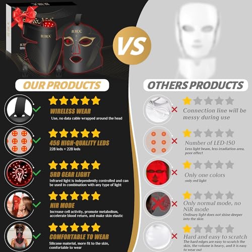 Red Light Therapy Mask with 630nm & 850nm LED