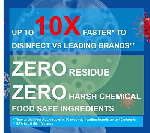 Purefy Pro Disinfectant Spray 14oz 2-Pack | Kills 99.9999% Germs