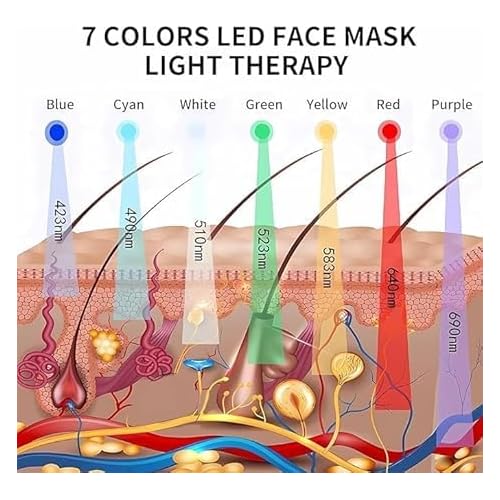 Light Mask - 7 Color Photon Facial Device for Skin Care, Red & Blue Light for Face, Neck & Body, Rechargeable Home Use