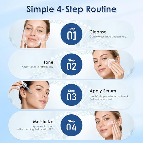 Copper Peptides Face Serum with GHK-Cu, Niacinamide & Panthenol – Hydrating Anti-Aging Serum for Skin Firmness & Smoothness - 1 Fl Oz