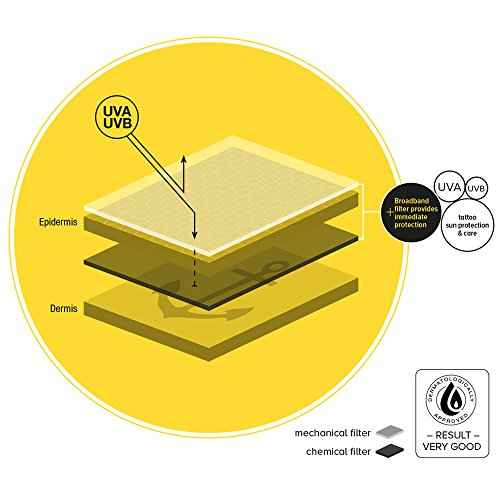 TattooMed Sun Protection SPF50 100ml - tattoo sun protection, color protection, tattoo care & cream by TattooMed