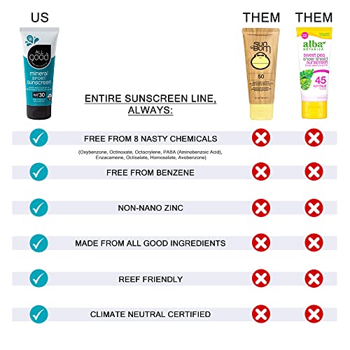 All Good Zinc Butter Sunscreen - Travel Size, Zinc Oxide Face, Nose, Ears Sunscreen, UVA/UVB Broad Spectrum SPF 50+ Water Resistant, Coral Reef Friendly (1 oz)