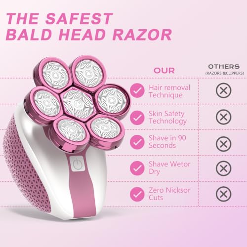Women’s Electric Shaver with 7D Rotary Heads Waterproof Rechargeable Grooming Kit