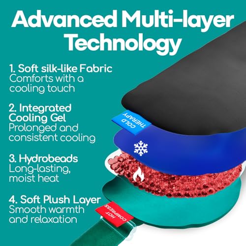 Medi Grade Heated Eye Mask – Microwave Warm & Cold Compress