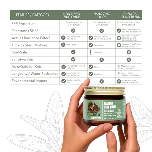 Natural Tallow Sunscreen SPF 50 ? Herb-Infused Balm with Non-Nano Zinc, Carrot Seed Oil & Grass-Fed Tallow ? Face Moisturizer, Eye-Safe, Reef Safe, Organic Ingredients, Made in USA ? 2.5oz