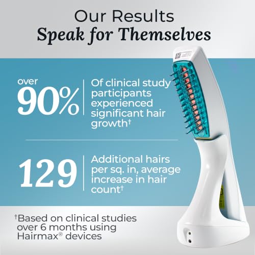 Hairmax Ultima 12 LaserComb - FDA Cleared Hair Regrowth