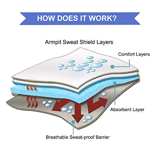 Underarm Sweat Pads for Men & Women - 100 Disposable Absorbent Pads