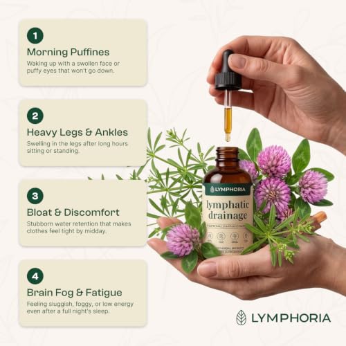 Lymphoria Lymphatic Drainage Drops - Bloat & Puffiness Relief, 2 Fl Oz Pack of 2