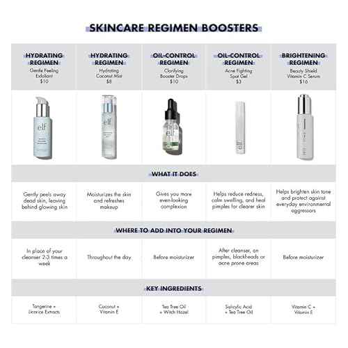 e.l.f. SKIN Holy Hydration! Hydrating Coconut Mist, Refreshes, Soothes & Invigorates Skin, Tropical Scent, 2.7 Fl Oz (Pack of 1)