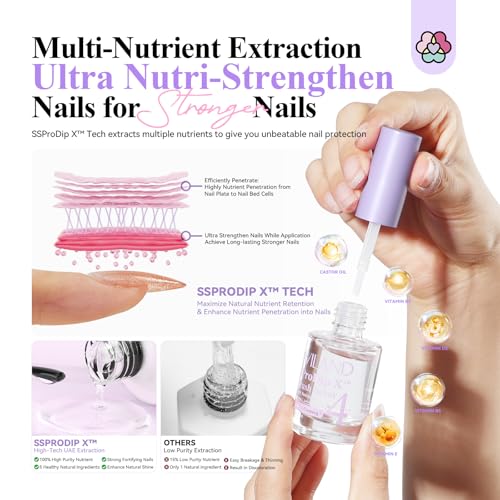 Saviland HEMA-Free Dip Powder Liquid Set - Base, Activator & Top Coat