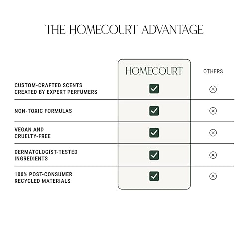 Homecourt Hand Wash, Gently Cleanses & Hydrates, Removes Dirt & Debris Without Irritating Skin, Clean Formula, Neroli Leaf, 12 fl oz, 2.0