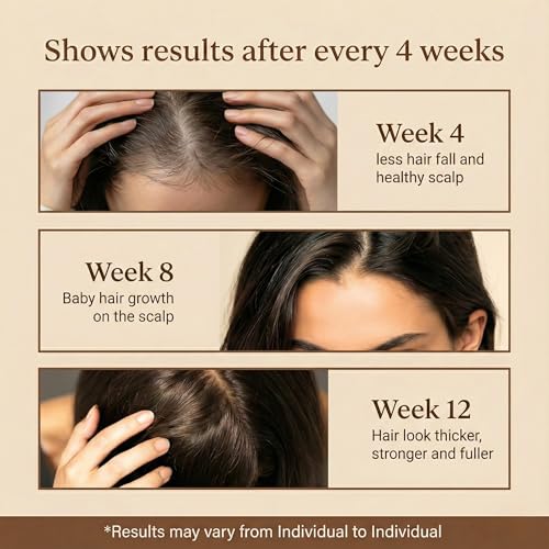 Hair Growth Serum Roll-On | 3% Rosemary, Redensyl & Anagain