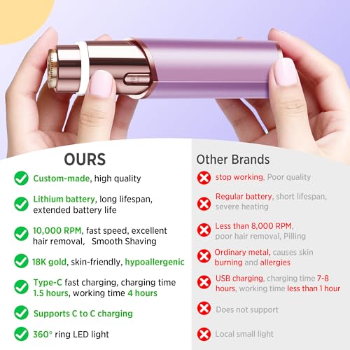 Facial Hair Removal for Women: Electric Razor for Smooth Skin Painless Trimmer Rechargeable Shaver for Upper Lip Peach Fuzz Chin Pocs Hair at Home Travel Gifts for Women(Purple)