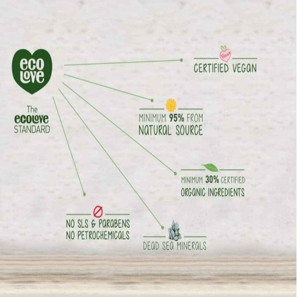 ecoLove Natural Lavender Extract Bundle Set, Hair Mask for Dry Damaged Hair & Natural Conditioner & Shampoo