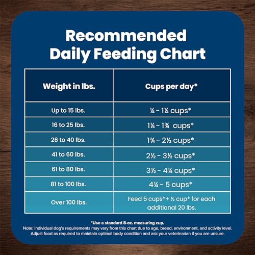 Blue Buffalo Life Protection Formula Adult Dry Dog Food, Helps Build and Maintain Strong Muscles, Made with Natural Ingredients, Fish & Brown Rice Recipe, 30-lb. Bag