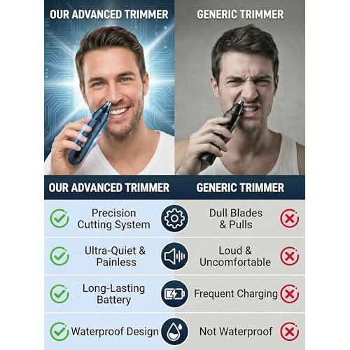 Nose Hair Trimmer for Men & Women - Waterproof USB Rechargeable Ear & Nose Trimmer, 360¡Æ Rotary Painless Facial Hair Trimmer with LED Monitor, Eyebrow & Beard Trimmer, Easy Clean, Quiet