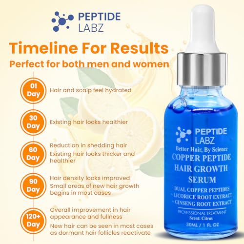Copper Peptide Hair Serum for Thinning Hair - 1 fl oz