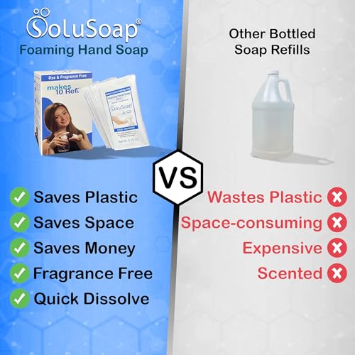 Unscented Makes 10 bottles of Premium Foaming Hand Soap, Fragrance Free, Quick Dissolve, Immediate Use Foaming Hand Soap Refills, Powder Concentrate. Use 99% less Plastic