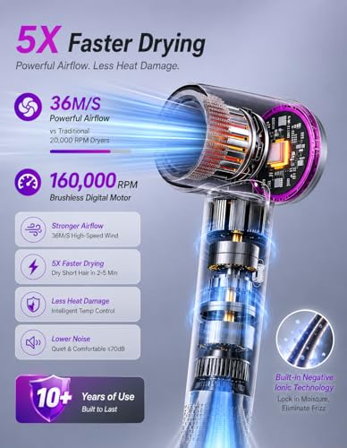 NUTROMO Fast Drying Ionic Hair Dryer with Carry Case