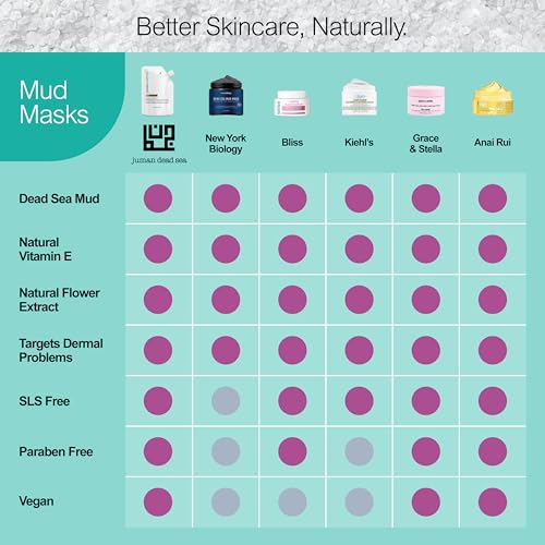 JUMAN Dead Sea Minerals 3-in-1 Mud Mask with Argan Oil and Honey | For Body, Face & Scalp | Dead Sea Mud Mask | Free from Sulphates & Parabens | Vegan | Cleanse & Nourishes