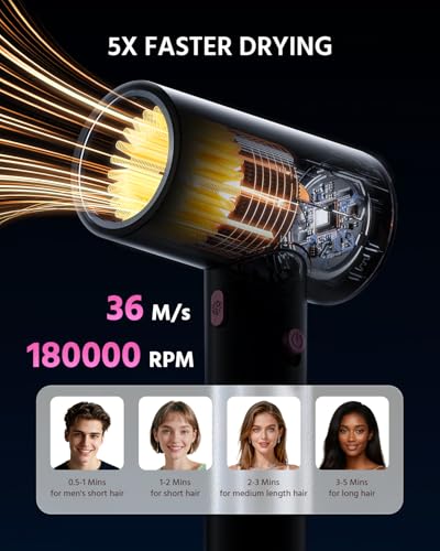 CrazyMar 1800W Ionic Hair Dryer with Smart Mode & Cold Shot – Fast Drying, Quiet, Lightweight for Men & Women