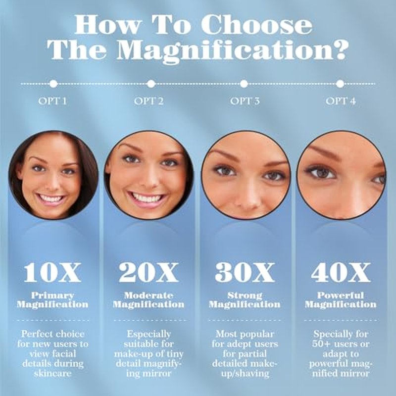 40X Magnifying Mirror 4.5in Round with Suction Cups