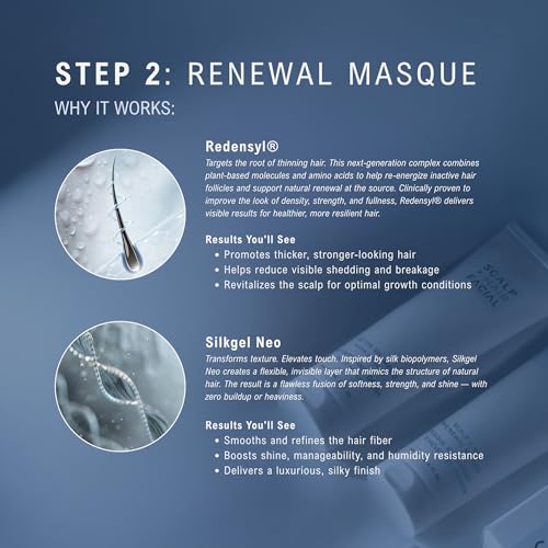 ECRU Scalp + Hair Renewal Masque 4oz - Deep Hydrating Mask