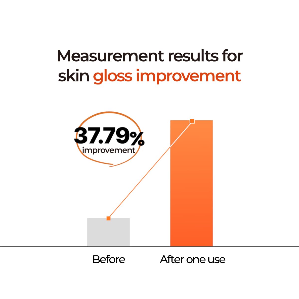 IZEZE PROPOLIS PBA Enrich Serum 1.01 fl.oz, 30 ml | Rich Nourishment for Glow Skin, Deep Hydration, Korean Skincare Niacinamide Serum, Skin Elasticity