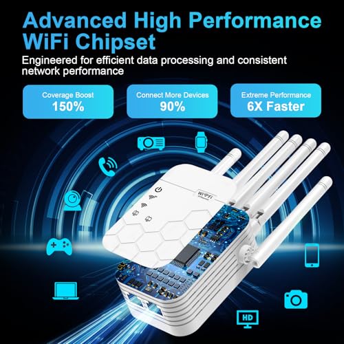 AC1900 WiFi Extender | 12,880 Sq.Ft Coverage, 105 Devices