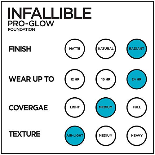 L'Oreal Paris Infallible Pro-Glow Foundation SPF, Buff Beige
