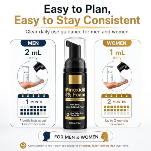 Minoxidil Foam 5% Hair Regrowth Treatment with Biotin - 2 Bottles