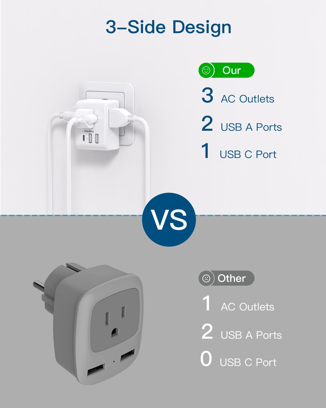 2 Pack Germany France Travel Plug Adapter with 3 Outlets 3 USB Charging Ports(1 USB C), Type E/F International Power Adapter, Travel Essentials US to Europe France Germany South Korea Netherlands