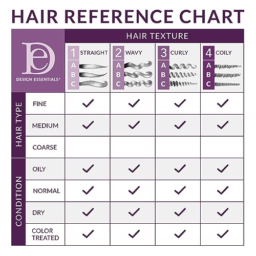 Design Essentials Rosemary & Mint Stimulating Super Moisturizing Conditioner for Dry, Thick, or Brittle Hair; Sulfate-Free, Stimulates Scalp, Moisturizes Hair, 11 Oz