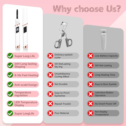Electric Heated Eyelash Curler with Fast Heating & Adjustable Temp