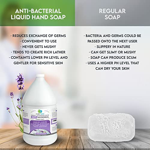 Antimicrobial Liquid Hand Soap (1 US Gallon) - Antibacterial Soap Refill - Hand Soap Refill Bottle - Cruelty Free Moisturizing Soap, Sweet Lavender Rose